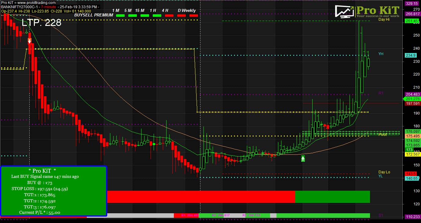 banknifty27000c